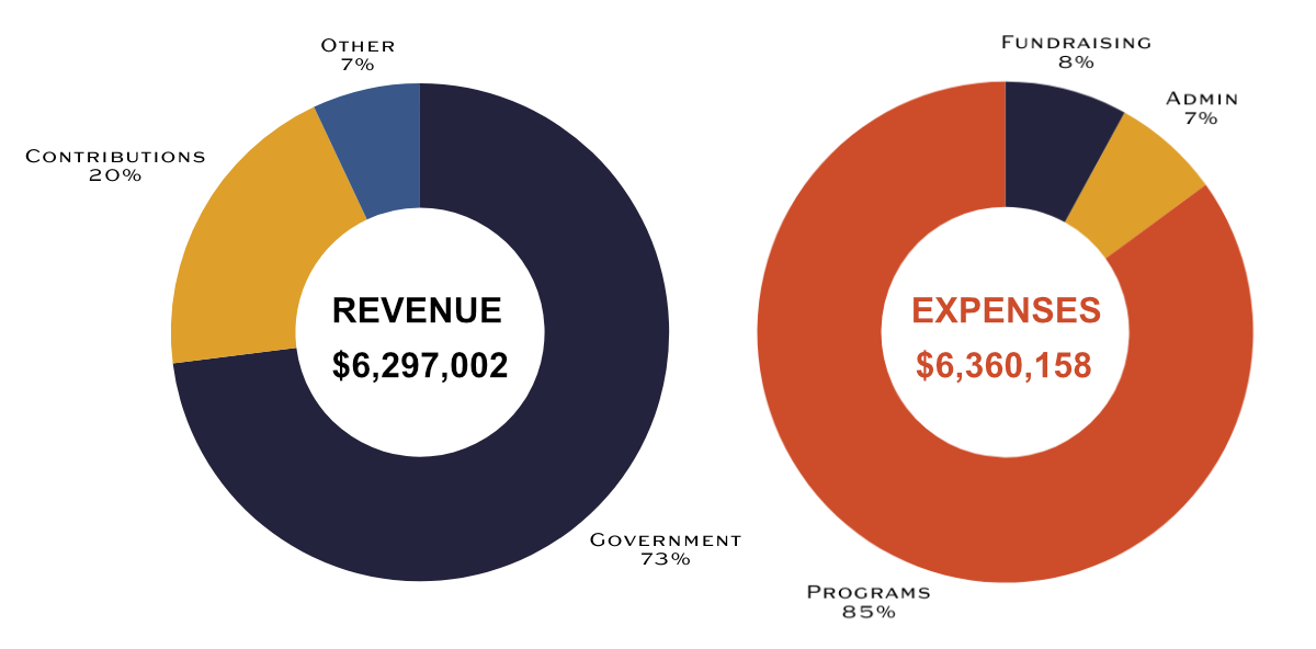 plc-funding-2024-002