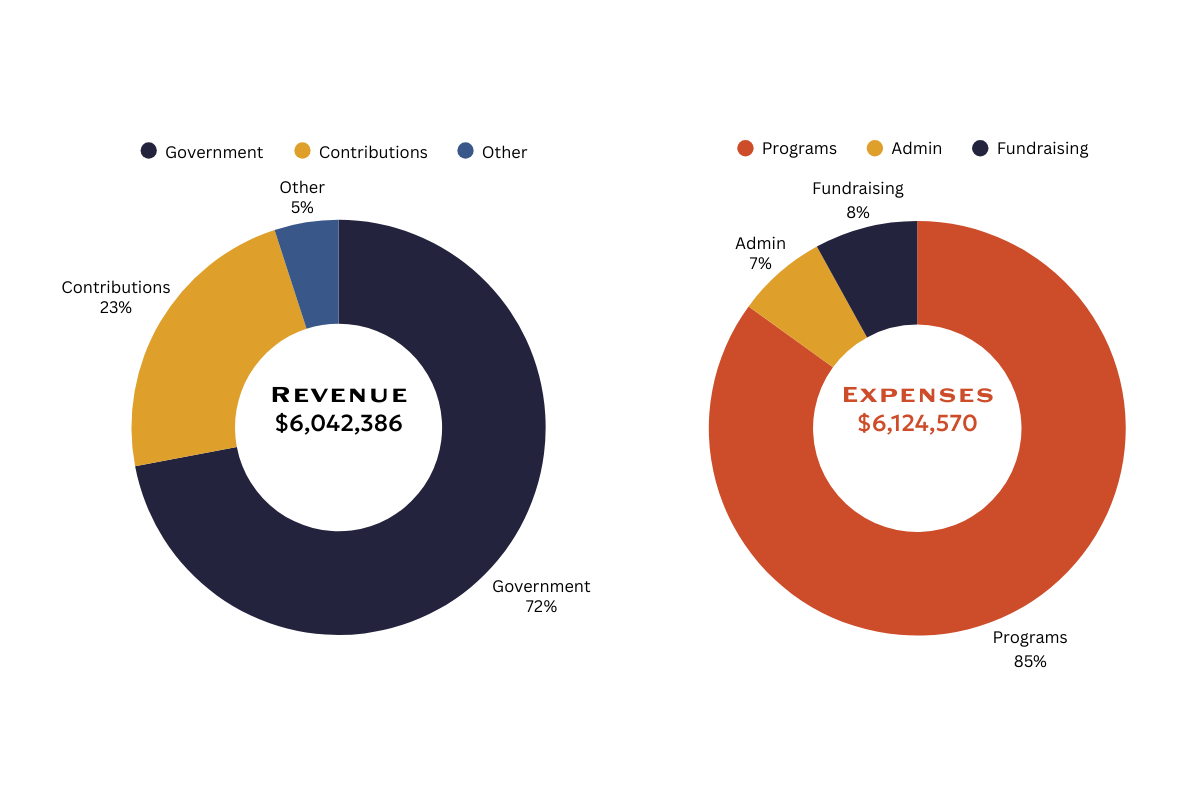 plc-funding-2025